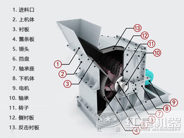 反擊高產(chǎn)細碎機內部結構