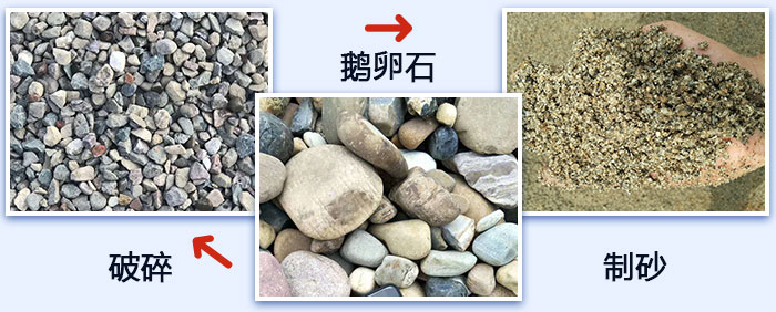 鵝卵石破碎、制砂圖