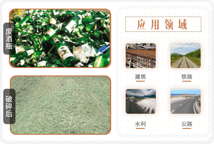 啤酒瓶破碎前后對比，成品可應(yīng)用多個領(lǐng)域